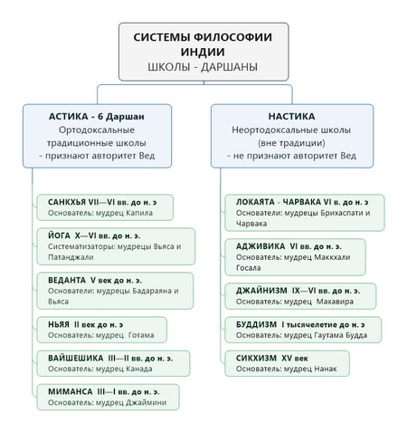 Шесть даршан